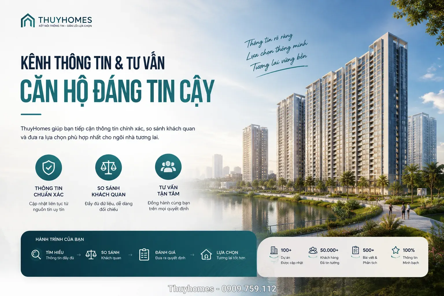 Giới thiệu ThuyHomes